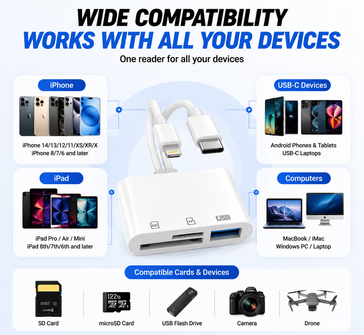 Compatibility with Lightning and USB-C phones, tablets and computers