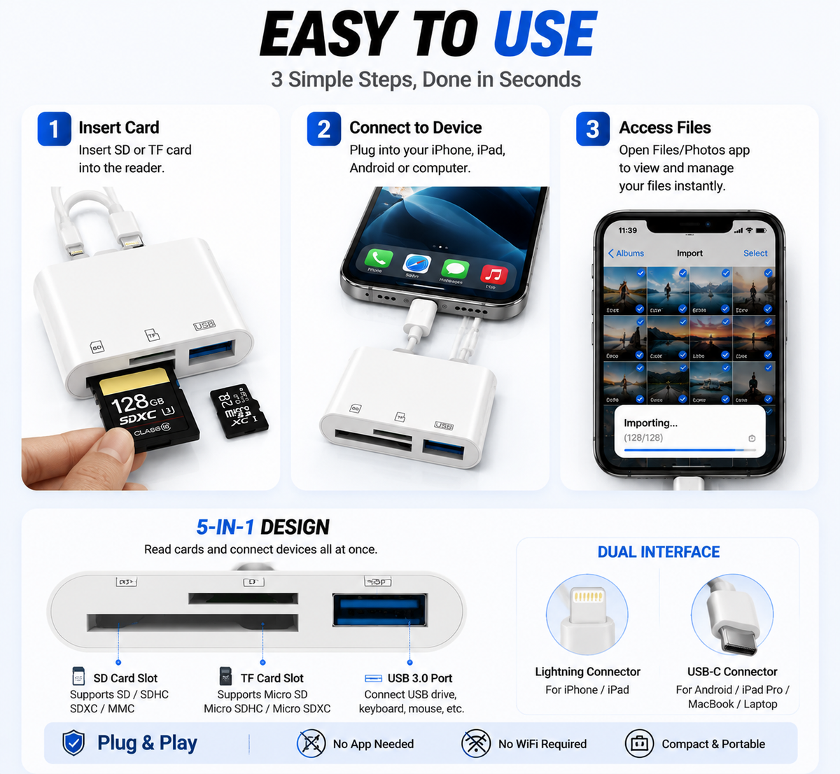 Three-step card reader setup and port overview